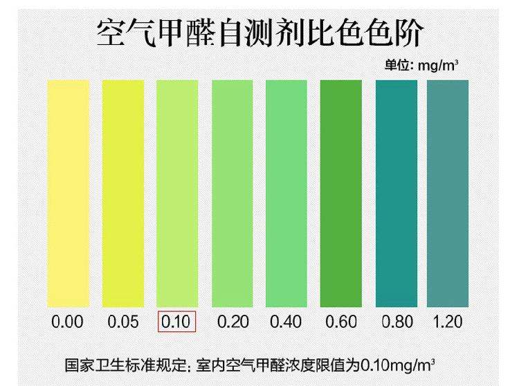 新房装修后怎么检测甲醛是否超标？